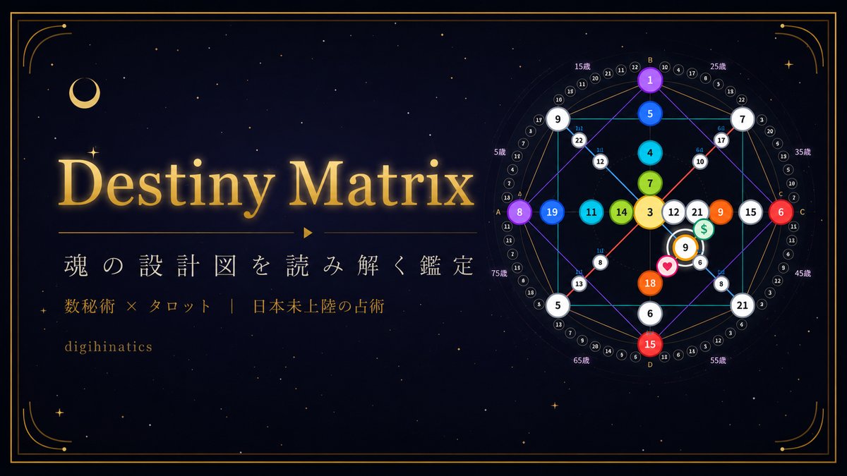 Destiny Matrix